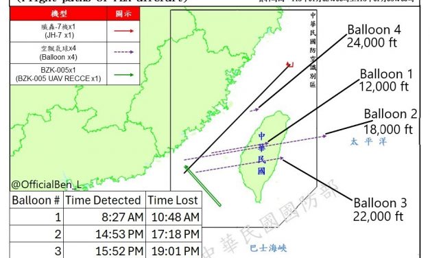 Chinese Balloon Incursions Coincide with Taiwan’s Political Climate