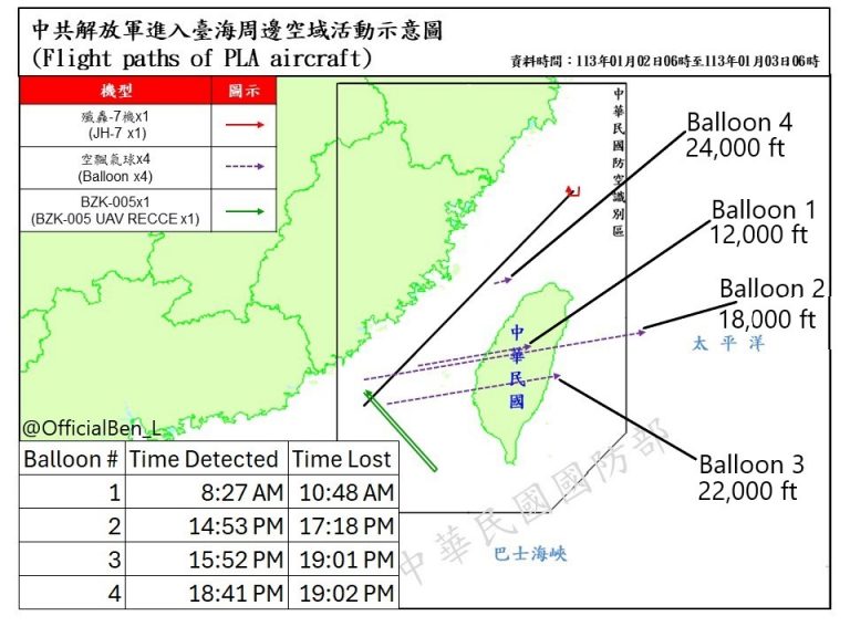 Chinese Balloon Incursions Coincide with Taiwan’s Political Climate