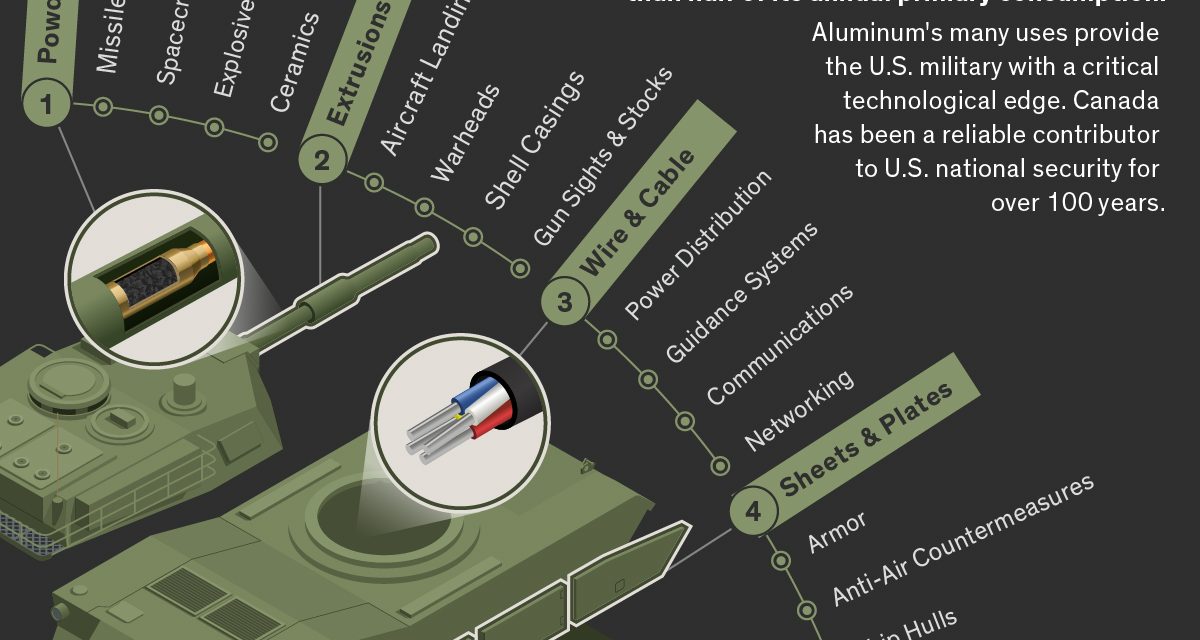 Tariff Hike on Steel and Aluminum to Affect U.S. Military Equipment Production